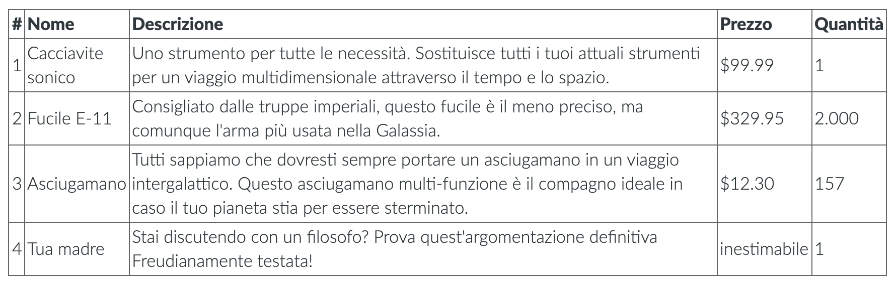 A table as displayed by the table editor