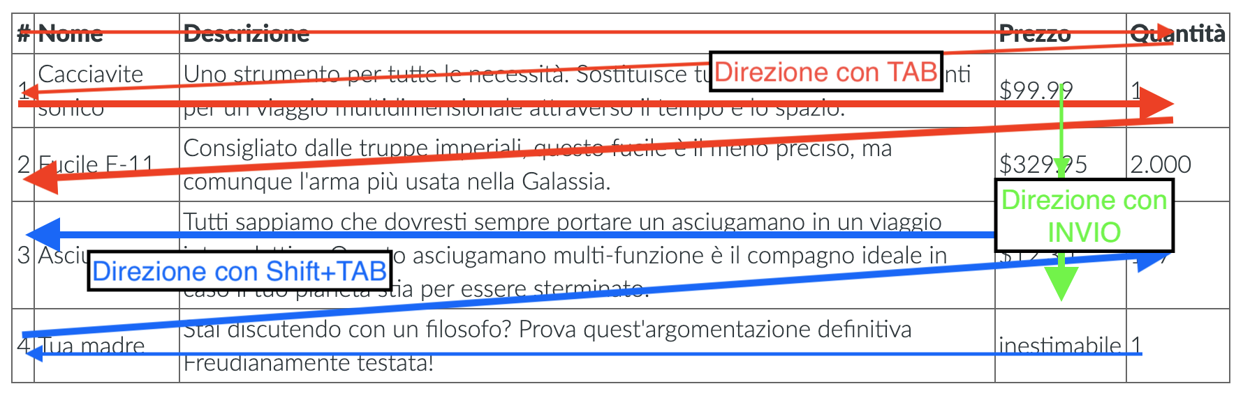 A visual explainer how the keyboard navigation works